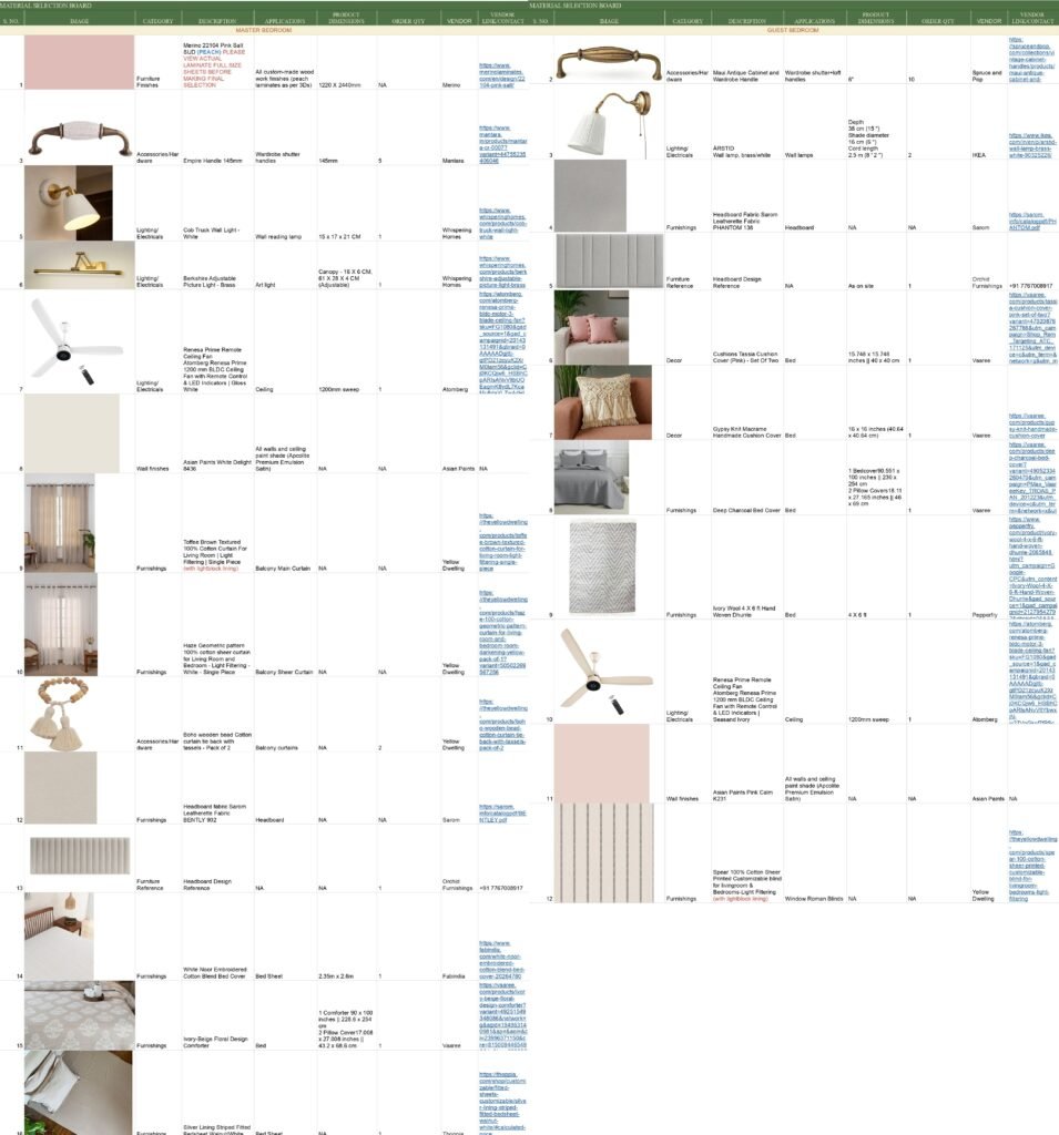 MATERIAL SELECTION and sourcing list for master and GUEST BEDROOMs
